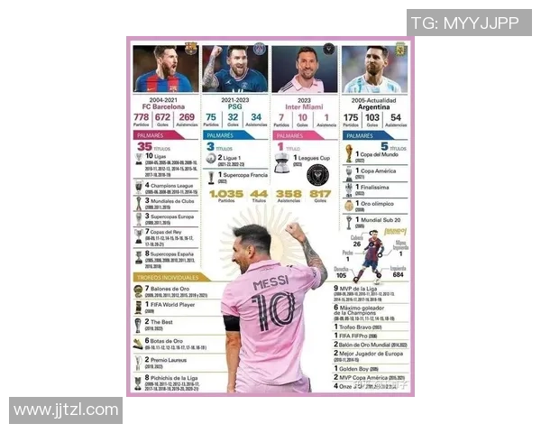 梅西足球生涯中的重大事件与影响力分析