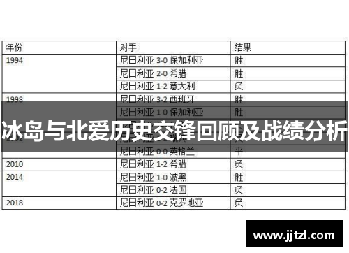 冰岛与北爱历史交锋回顾及战绩分析