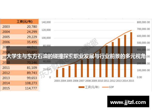 大学生与东方石油的碰撞探索职业发展与行业前景的多元视角