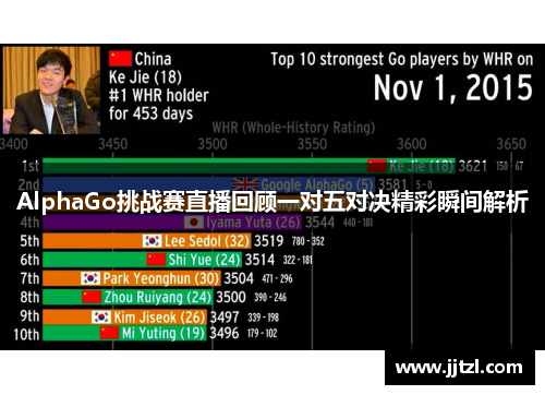 AlphaGo挑战赛直播回顾一对五对决精彩瞬间解析